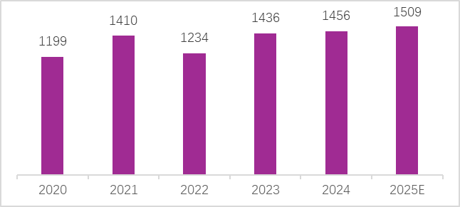 그림입니다.  원본 그림의 이름: clip_image001.png  원본 그림의 크기: 가로 646pixel, 세로 291pixel