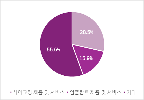 그림입니다.  원본 그림의 이름: clip_image005.png  원본 그림의 크기: 가로 565pixel, 세로 391pixel