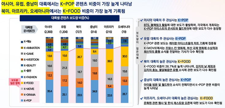 텍스트, 스크린샷, 소프트웨어, 번호이(가) 표시된 사진  AI 생성 콘텐츠는 정확하지 않을 수 있습니다.