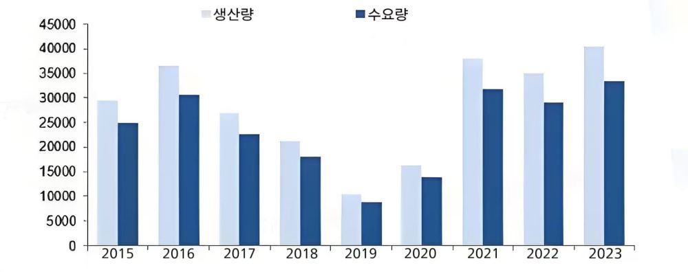 그림입니다.  원본 그림의 이름: CLP000066c81322.bmp  원본 그림의 크기: 가로 1928pixel, 세로 764pixel