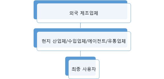 그림입니다.  원본 그림의 이름: CLP000035445b03.bmp  원본 그림의 크기: 가로 576pixel, 세로 279pixel