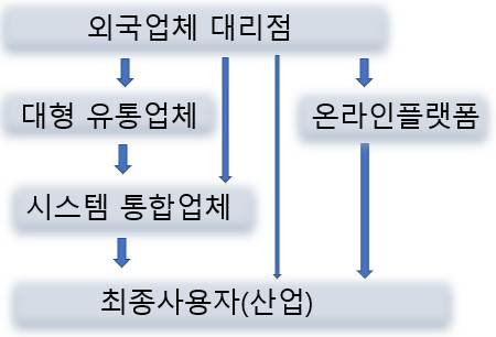 https://dream.kotra.or.kr/attach/namo/images/001240/20250616032735302_Q857ZLX8.jpg