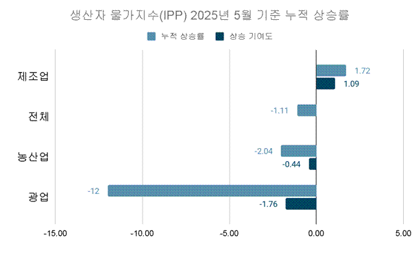 획득 포인트