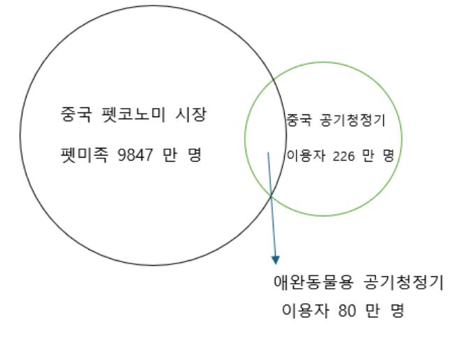 그림입니다.  원본 그림의 이름: CLP000016880c60.bmp  원본 그림의 크기: 가로 665pixel, 세로 489pixel