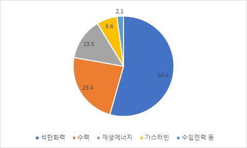 그림입니다.  원본 그림의 이름: CLP00004c5c0016.bmp  원본 그림의 크기: 가로 480pixel, 세로 289pixel