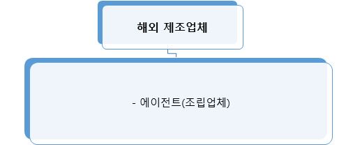 그림입니다.  원본 그림의 이름: CLP000024d851cf.bmp  원본 그림의 크기: 가로 486pixel, 세로 208pixel