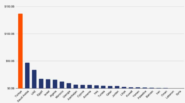 A graph of the world's largest population  AI-generated content may be incorrect.