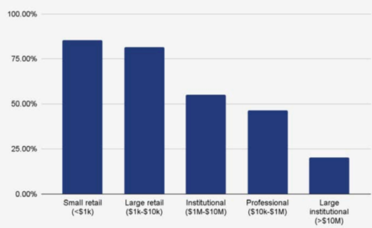 A graph of sales and retail  AI-generated content may be incorrect.