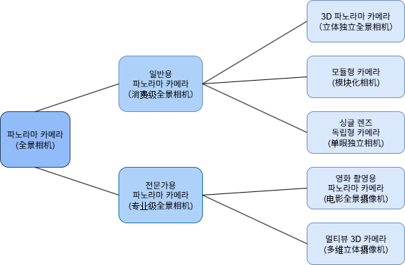 그림입니다.  원본 그림의 이름: 제목 없는 다이어그램.drawio (2).png  원본 그림의 크기: 가로 581pixel, 세로 381pixel