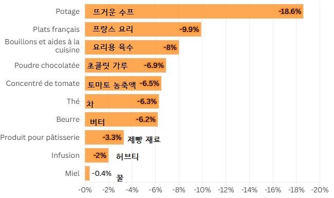 그림입니다.  원본 그림의 이름: 폭염 불황상품 .jpg  원본 그림의 크기: 가로 650pixel, 세로 385pixel