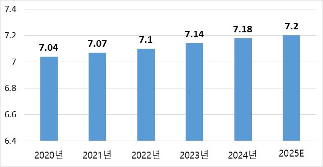 그림입니다.  원본 그림의 이름: CLP0000b0600001.bmp  원본 그림의 크기: 가로 649pixel, 세로 336pixel