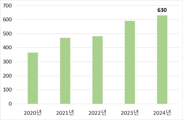 그림입니다.  원본 그림의 이름: CLP0000f2780002.bmp  원본 그림의 크기: 가로 594pixel, 세로 390pixel