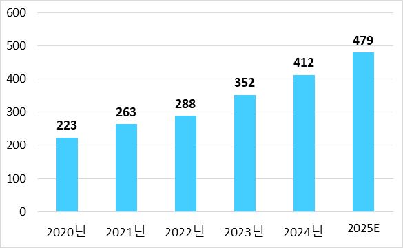 그림입니다.  원본 그림의 이름: CLP0000f2780003.bmp  원본 그림의 크기: 가로 585pixel, 세로 360pixel
