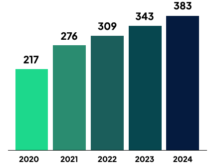 그림입니다.원본 그림의 이름: CLP000034180003.bmp원본 그림의 크기: 가로 427pixel, 세로 330pixel