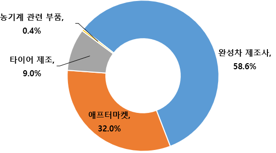 그림입니다.원본 그림의 이름: CLP0000325c0001.bmp원본 그림의 크기: 가로 548pixel, 세로 305pixel