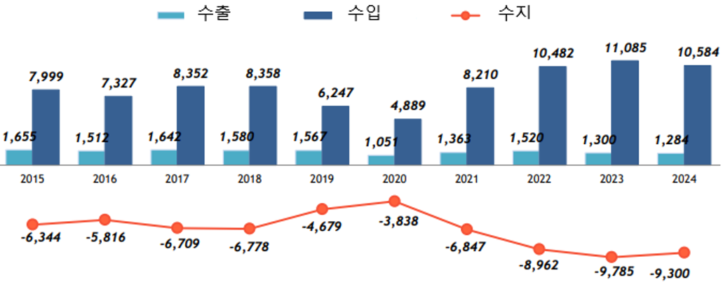 그림입니다.원본 그림의 이름: CLP00000a940001.bmp원본 그림의 크기: 가로 1031pixel, 세로 403pixel