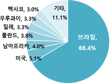그림입니다.원본 그림의 이름: CLP000058f46084.bmp원본 그림의 크기: 가로 389pixel, 세로 297pixel