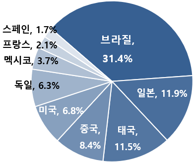 그림입니다.원본 그림의 이름: CLP000058f40003.bmp원본 그림의 크기: 가로 391pixel, 세로 328pixel