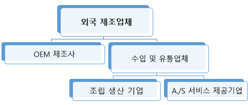 그림입니다.  원본 그림의 이름: GVML000064089780.png  원본 그림의 크기: 가로 490pixel, 세로 209pixel