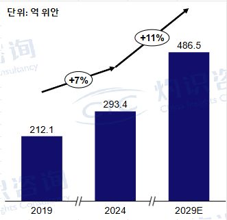 그림입니다.  원본 그림의 이름: CLP00002ee8000a.bmp  원본 그림의 크기: 가로 331pixel, 세로 321pixel