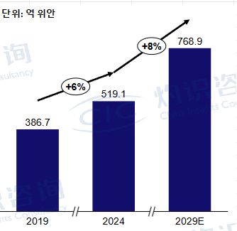 그림입니다.  원본 그림의 이름: CLP00002ee80008.bmp  원본 그림의 크기: 가로 334pixel, 세로 325pixel