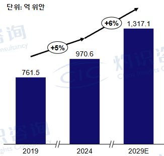 그림입니다.  원본 그림의 이름: CLP00002ee8000c.bmp  원본 그림의 크기: 가로 326pixel, 세로 310pixel