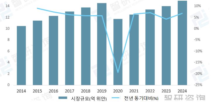 그림입니다.  원본 그림의 이름: CLP00002c4808e2.bmp  원본 그림의 크기: 가로 732pixel, 세로 351pixel