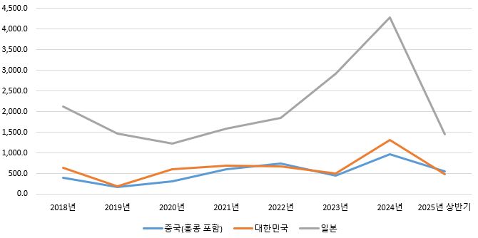 그림입니다.  원본 그림의 이름: CLP000038c8788f.bmp  원본 그림의 크기: 가로 670pixel, 세로 334pixel