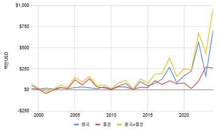 그림입니다.  원본 그림의 이름: CLP000038c80002.bmp  원본 그림의 크기: 가로 441pixel, 세로 264pixel