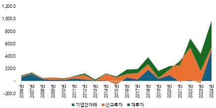 그림입니다.  원본 그림의 이름: CLP000038c80004.bmp  원본 그림의 크기: 가로 436pixel, 세로 219pixel