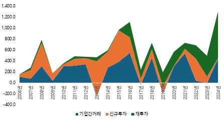 그림입니다.  원본 그림의 이름: CLP000038c80006.bmp  원본 그림의 크기: 가로 447pixel, 세로 241pixel