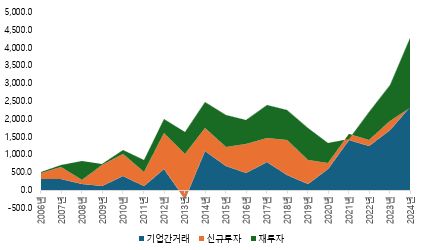 그림입니다.  원본 그림의 이름: CLP000038c80005.bmp  원본 그림의 크기: 가로 424pixel, 세로 250pixel