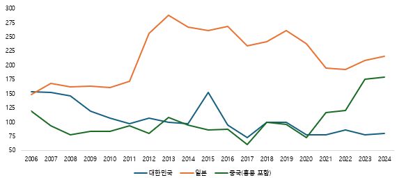 그림입니다.  원본 그림의 이름: CLP000038c80007.bmp  원본 그림의 크기: 가로 570pixel, 세로 259pixel