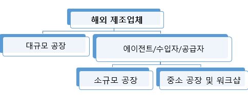 그림입니다.  원본 그림의 이름: CLP00006f380002.bmp  원본 그림의 크기: 가로 484pixel, 세로 187pixel