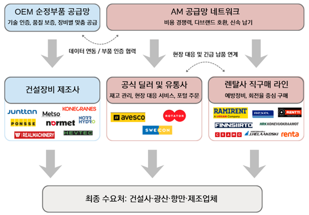 A diagram of a company  AI-generated content may be incorrect.