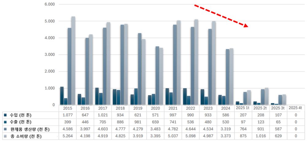 그림입니다.  원본 그림의 이름: CLP000032fc0003.bmp  원본 그림의 크기: 가로 1266pixel, 세로 584pixel