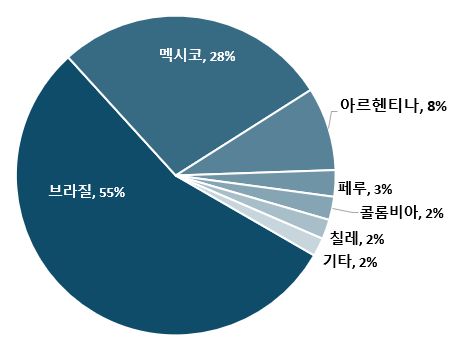 그림입니다.  원본 그림의 이름: CLP00002c380002.bmp  원본 그림의 크기: 가로 459pixel, 세로 343pixel