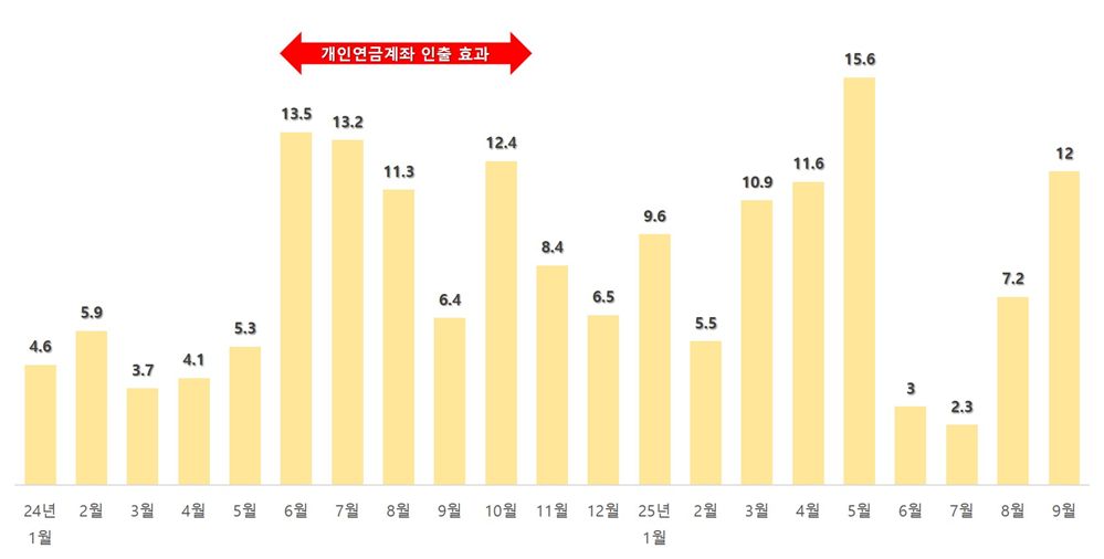그림입니다.  원본 그림의 이름: 인출효과.jpg  원본 그림의 크기: 가로 1754pixel, 세로 889pixel