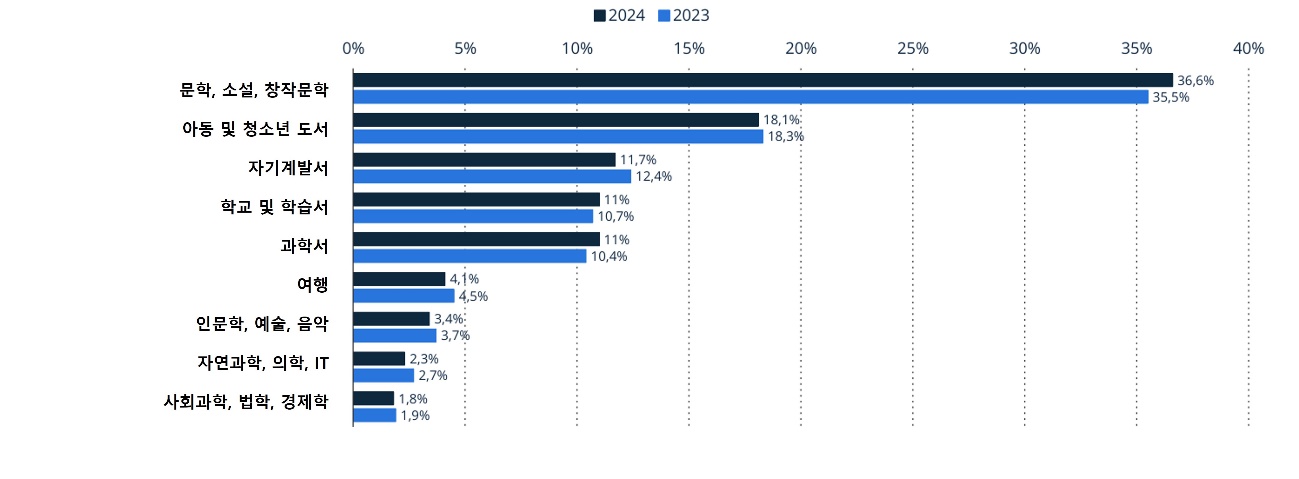 텍스트, 스크린샷, 번호, 폰트이(가) 표시된 사진 AI-generated content may be incorrect
