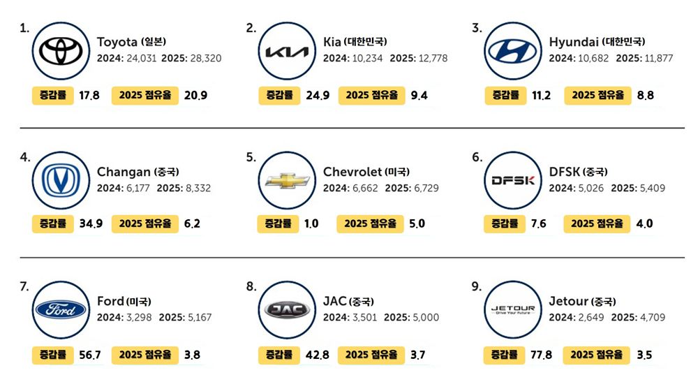 그림입니다. 원본 그림의 이름: 점유율.jpg 원본 그림의 크기: 가로 1950pixel, 세로 1067pixel