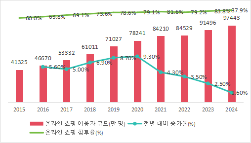 그림입니다. 원본 그림의 이름: $EM0001.png