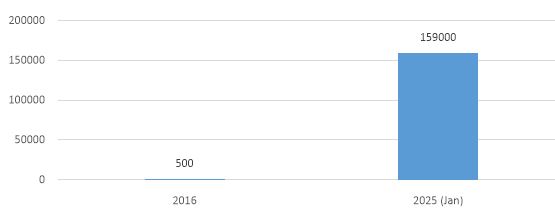 그림입니다. 원본 그림의 이름: CLP00003a300004.bmp 원본 그림의 크기: 가로 555pixel, 세로 218pixel