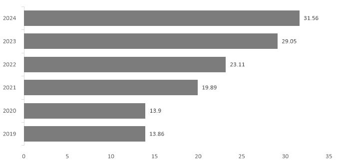 그림입니다. 원본 그림의 이름: CLP000038f00001.bmp 원본 그림의 크기: 가로 675pixel, 세로 329pixel