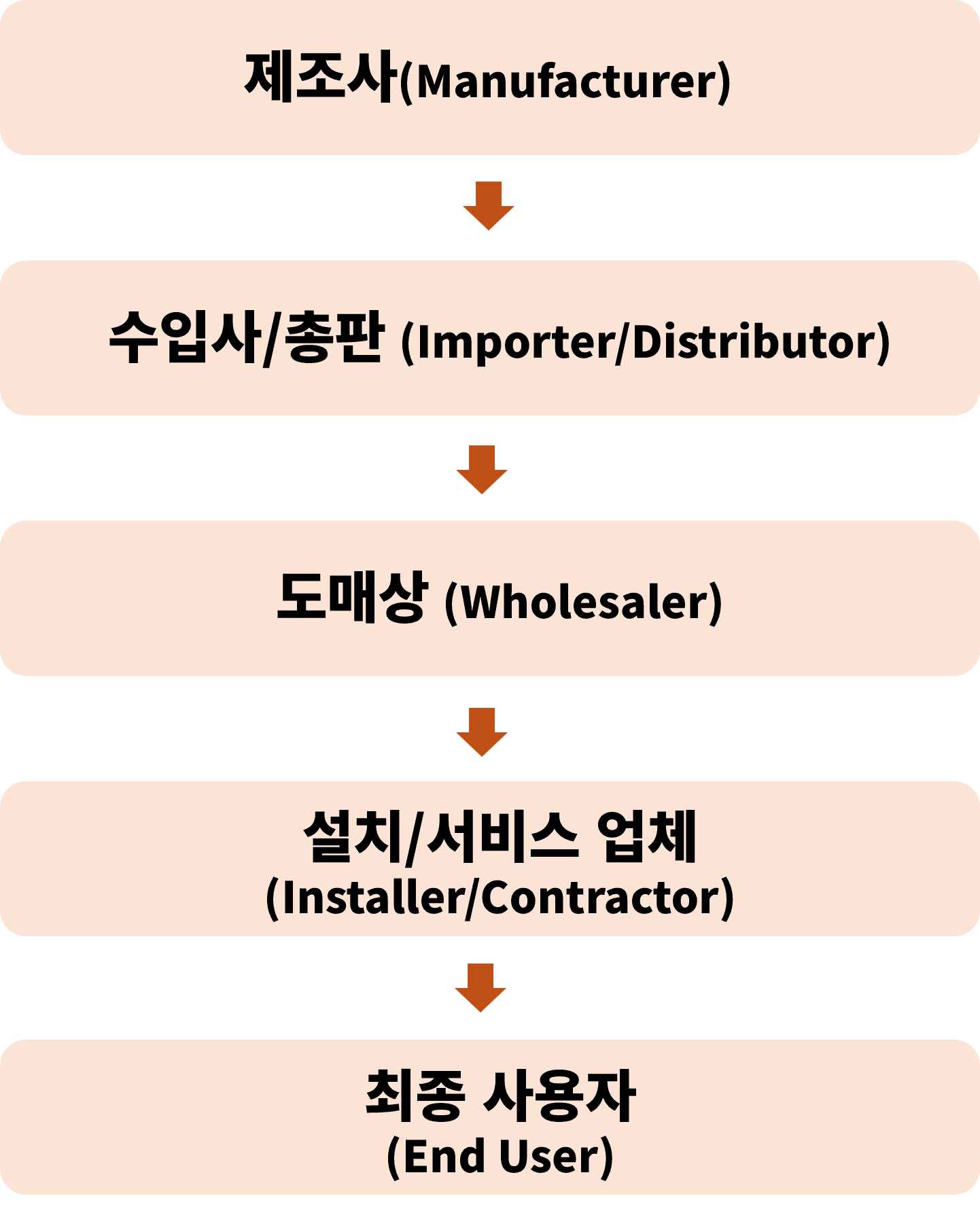 그림입니다. 원본 그림의 이름: 그림1.png 원본 그림의 크기: 가로 1442pixel, 세로 1778pixel