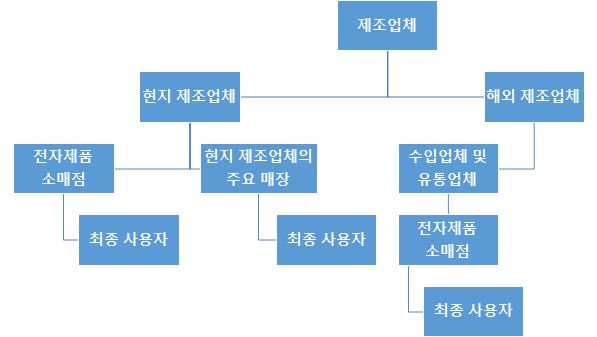 그림입니다. 원본 그림의 이름: CLP00002ca8691d.bmp 원본 그림의 크기: 가로 597pixel, 세로 337pixel
