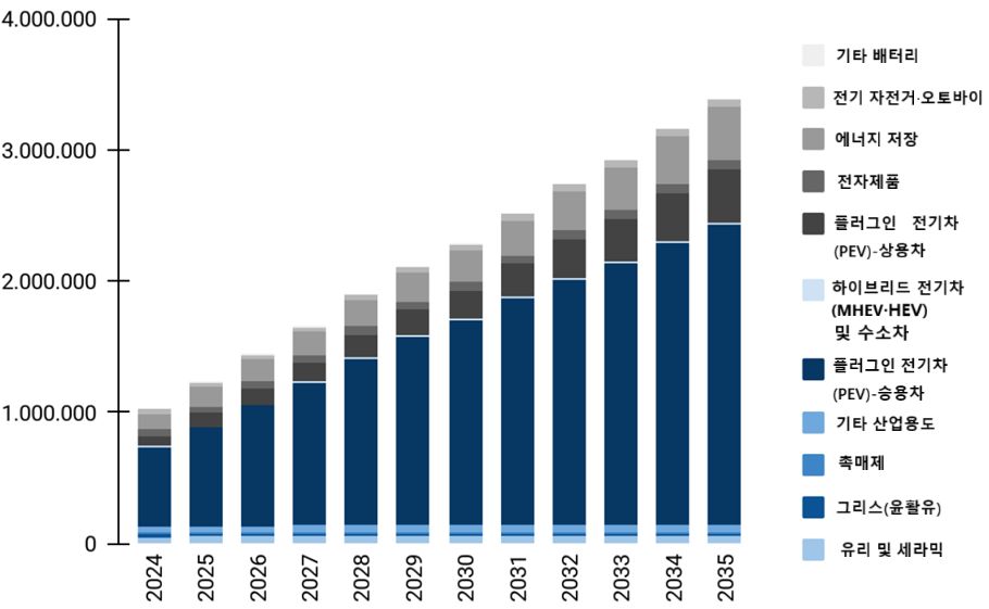 그림입니다. 원본 그림의 이름: CLP00001ca80001.bmp 원본 그림의 크기: 가로 910pixel, 세로 561pixel