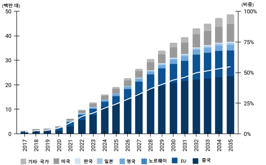 그림입니다. 원본 그림의 이름: CLP000017800001.bmp 원본 그림의 크기: 가로 922pixel, 세로 572pixel
