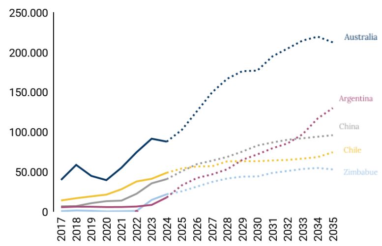 그림입니다. 원본 그림의 이름: CLP000032300004.bmp 원본 그림의 크기: 가로 777pixel, 세로 501pixel