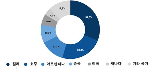 그림입니다. 원본 그림의 이름: CLP000032300003.bmp 원본 그림의 크기: 가로 527pixel, 세로 241pixel