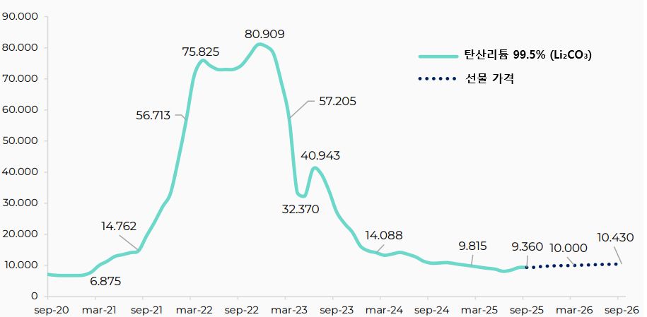 그림입니다. 원본 그림의 이름: CLP00004b100002.bmp 원본 그림의 크기: 가로 915pixel, 세로 449pixel
